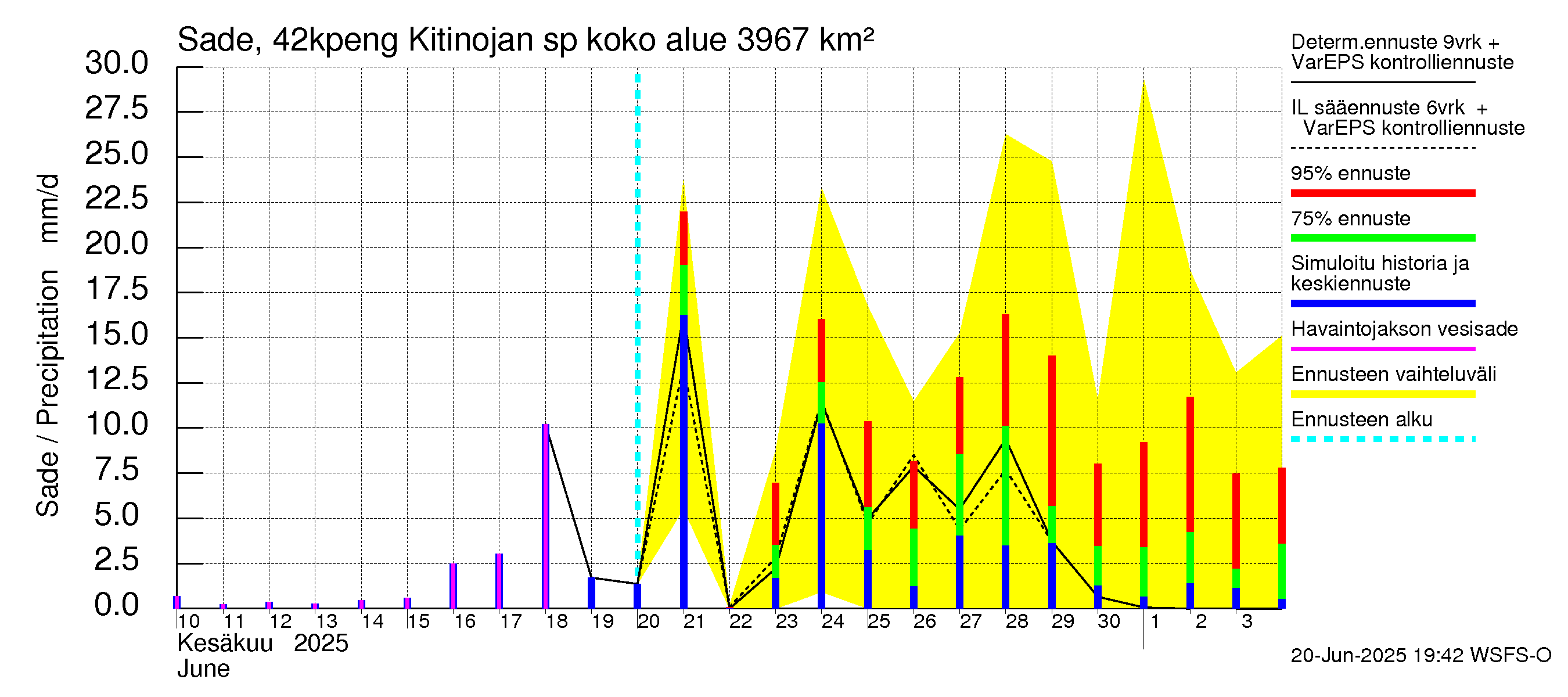 Kyrönjoen vesistöalue - Kitinojan sp pengerrysalueelle: Sade