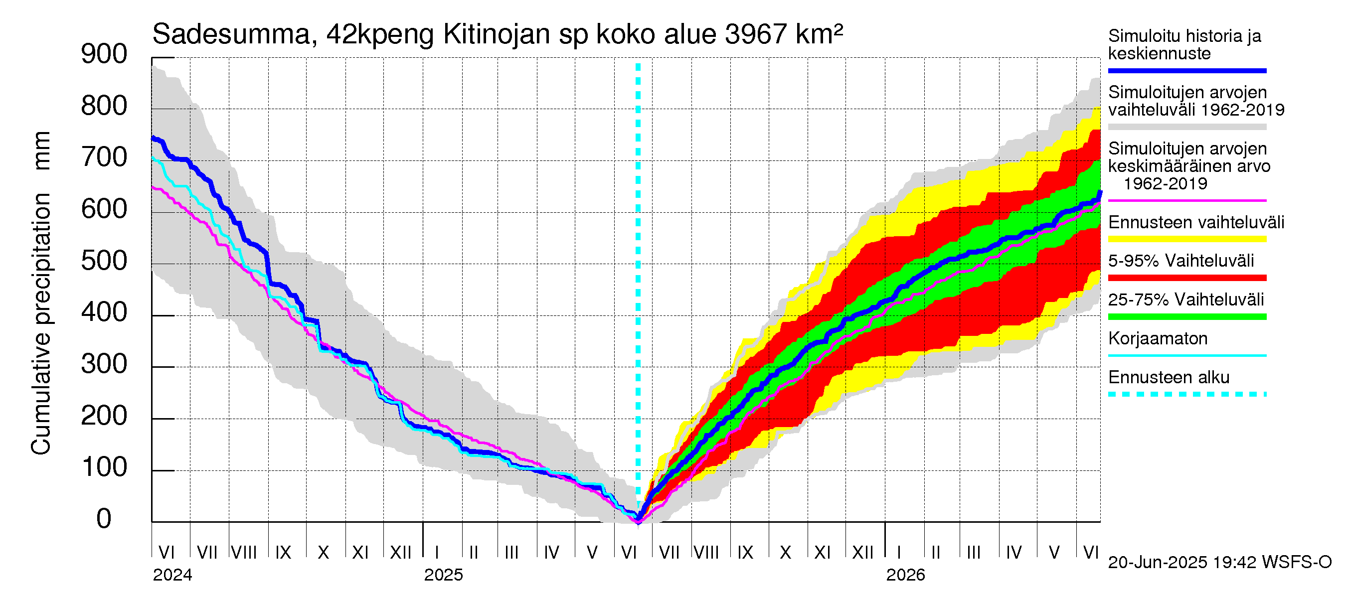 Kyrönjoen vesistöalue - Kitinojan sp pengerrysalueelle: Sade - summa