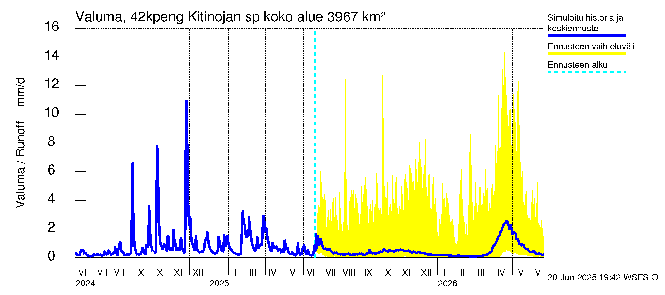 Kyrönjoen vesistöalue - Kitinojan sp pengerrysalueelle: Valuma