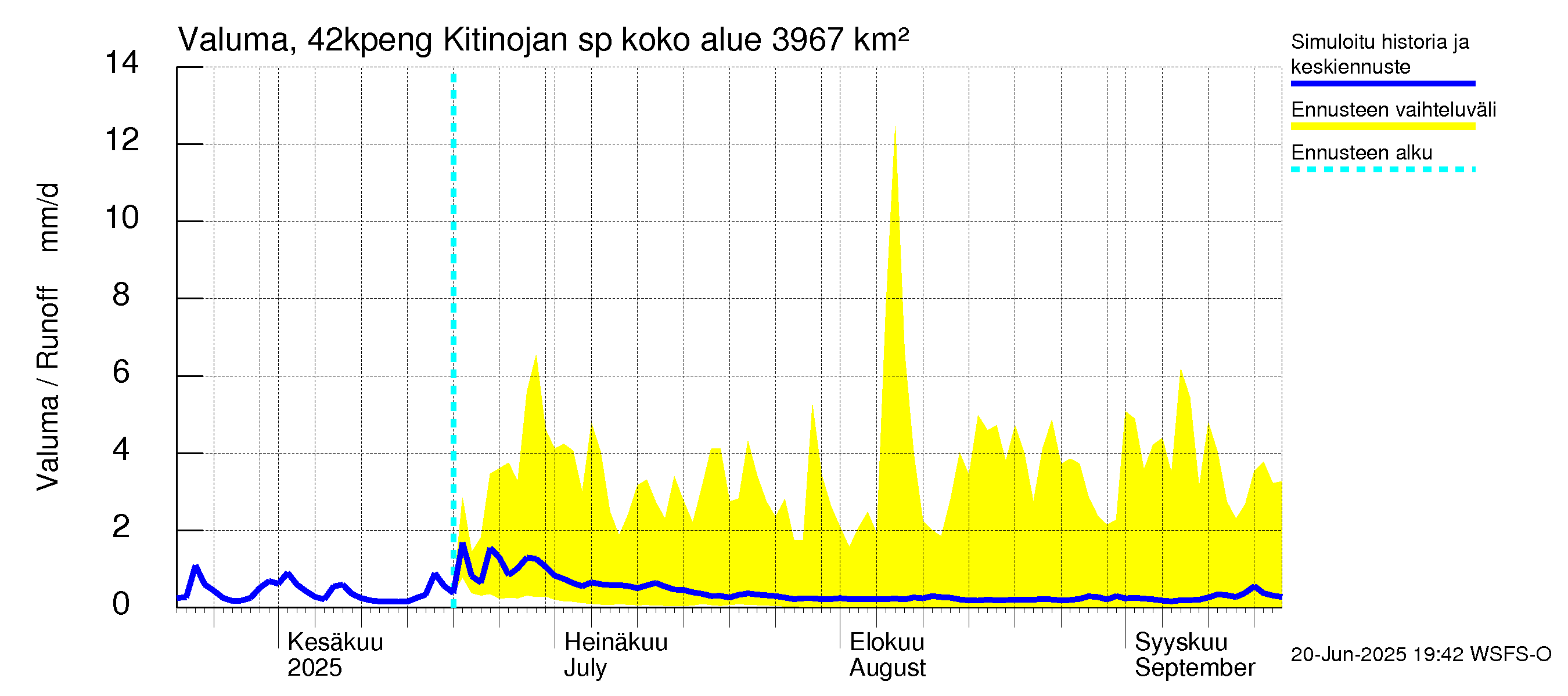 Kyrönjoen vesistöalue - Kitinojan sp pengerrysalueelle: Valuma