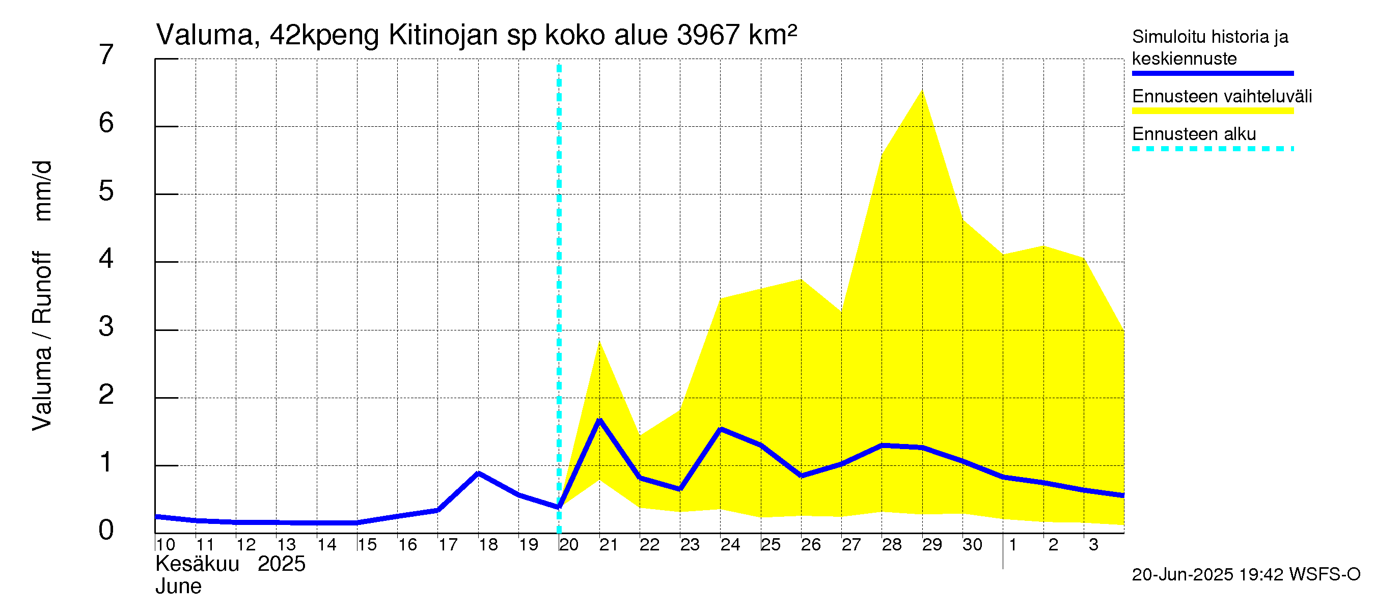 Kyrönjoen vesistöalue - Kitinojan sp pengerrysalueelle: Valuma