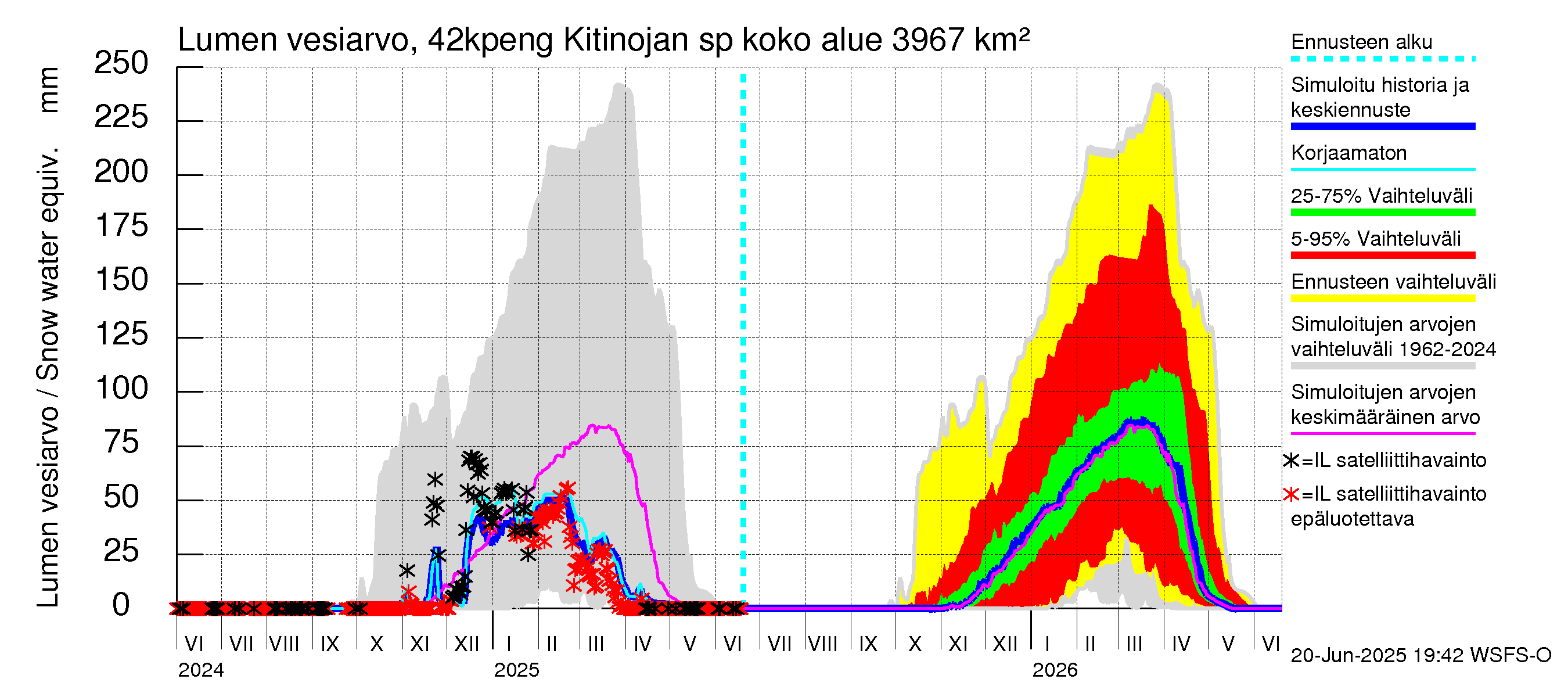 Kyrönjoen vesistöalue - Kitinojan sp pengerrysalueelle: Lumen vesiarvo