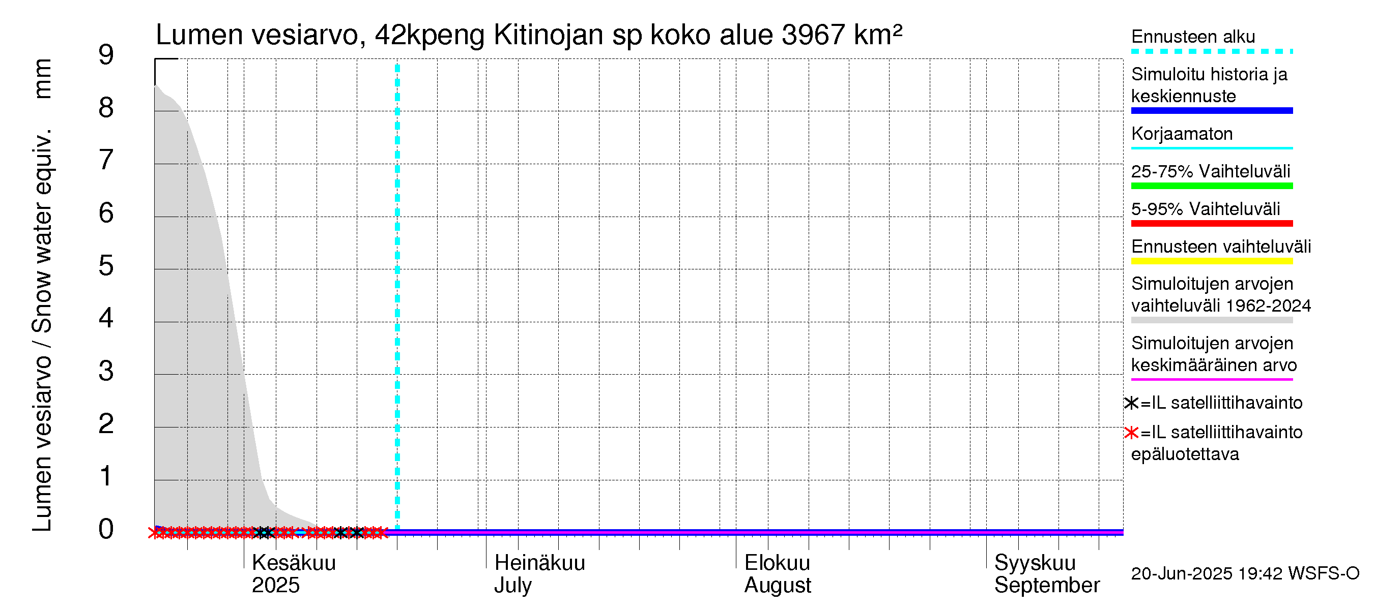 Kyrönjoen vesistöalue - Kitinojan sp pengerrysalueelle: Lumen vesiarvo