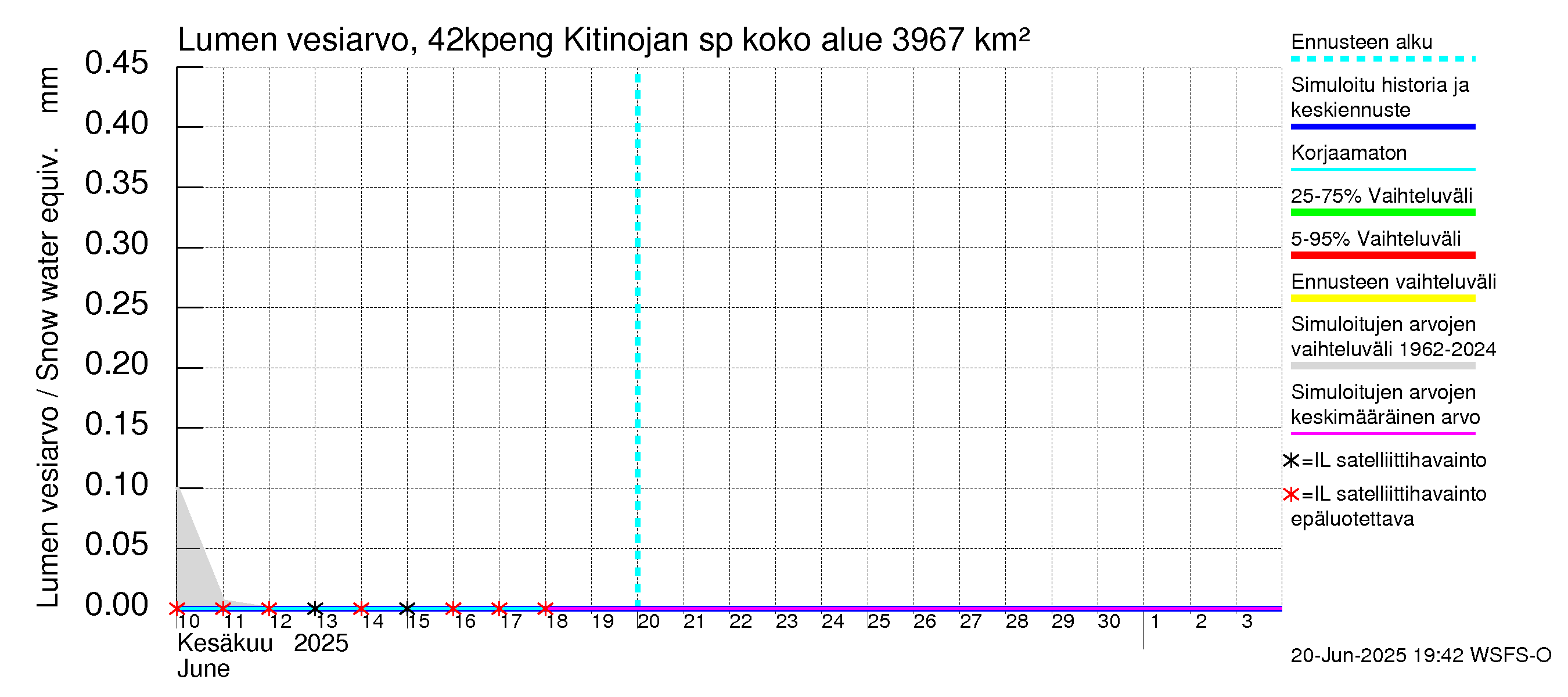 Kyrönjoen vesistöalue - Kitinojan sp pengerrysalueelle: Lumen vesiarvo