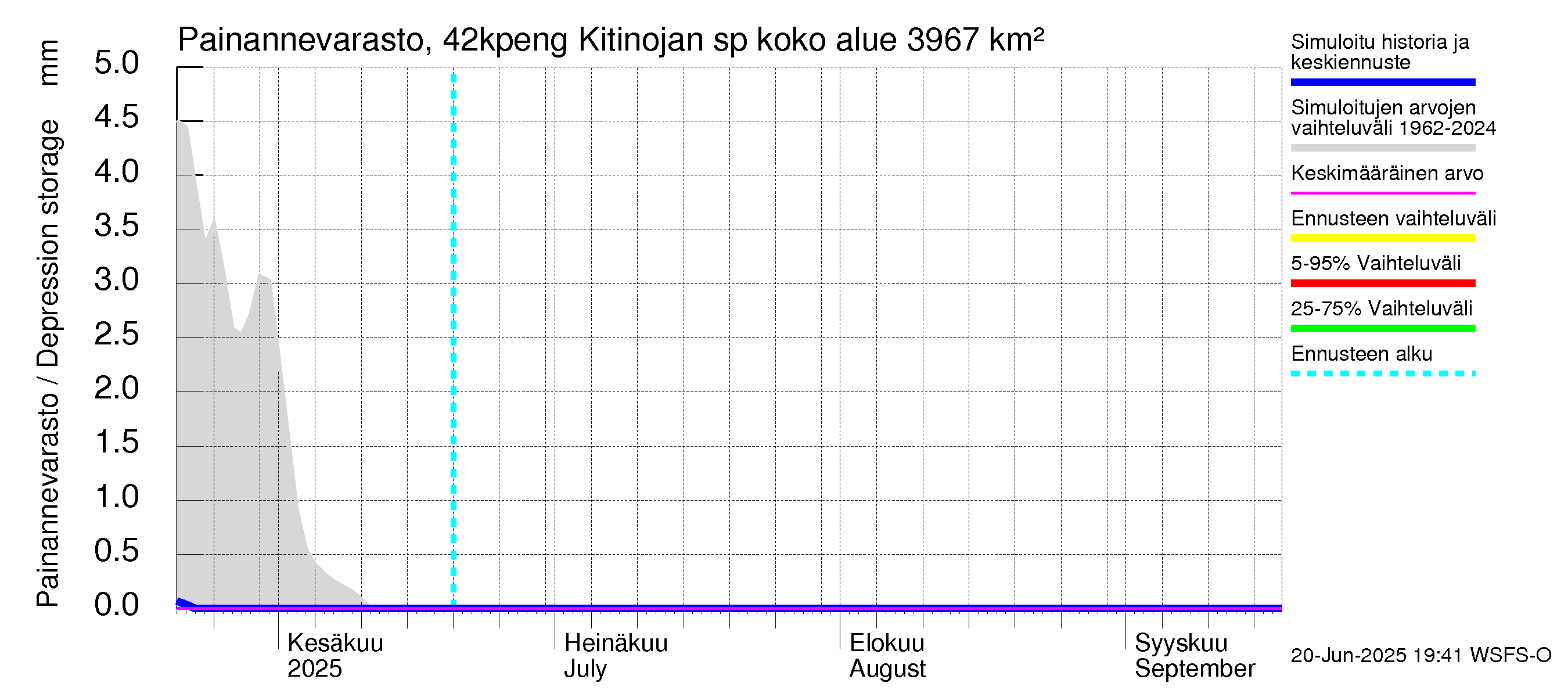 Kyrönjoen vesistöalue - Kitinojan sp pengerrysalueelle: Painannevarasto