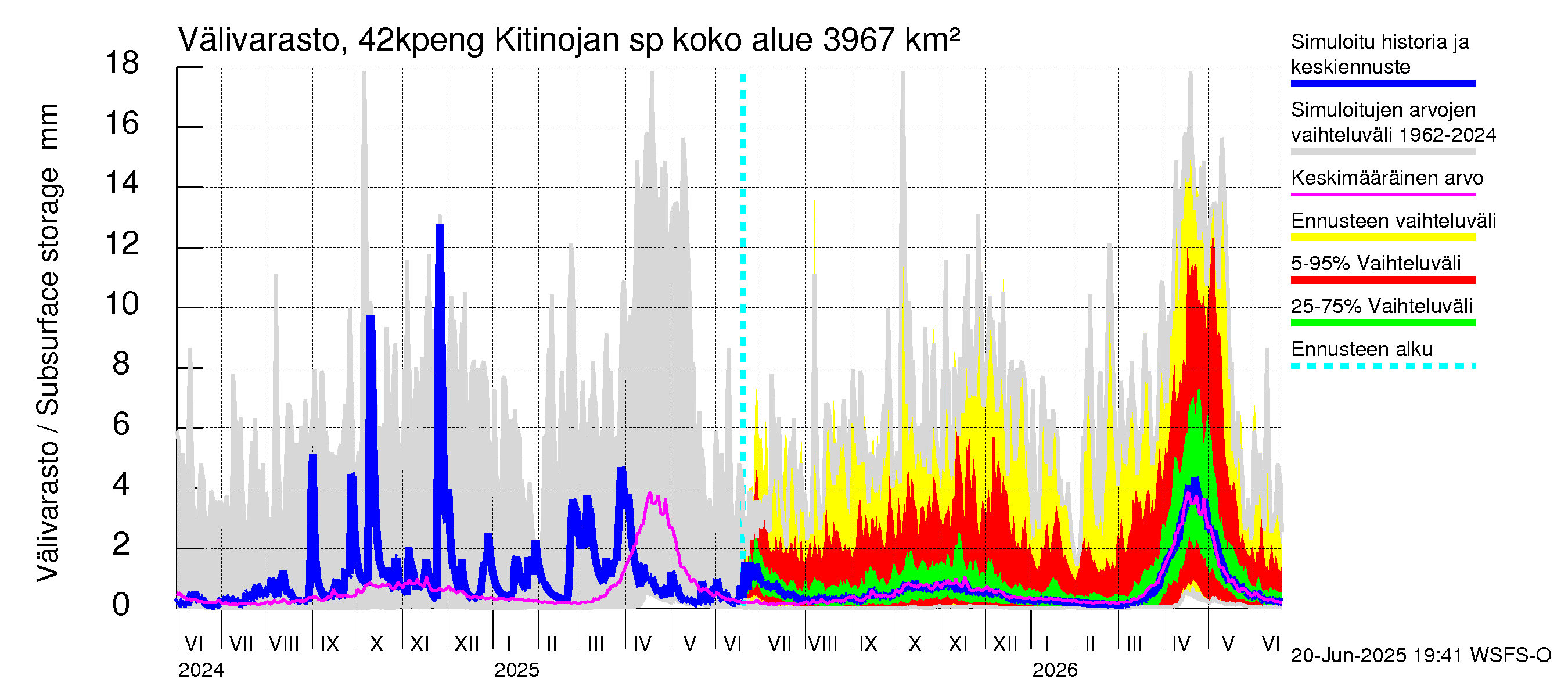 Kyrönjoen vesistöalue - Kitinojan sp pengerrysalueelle: Välivarasto