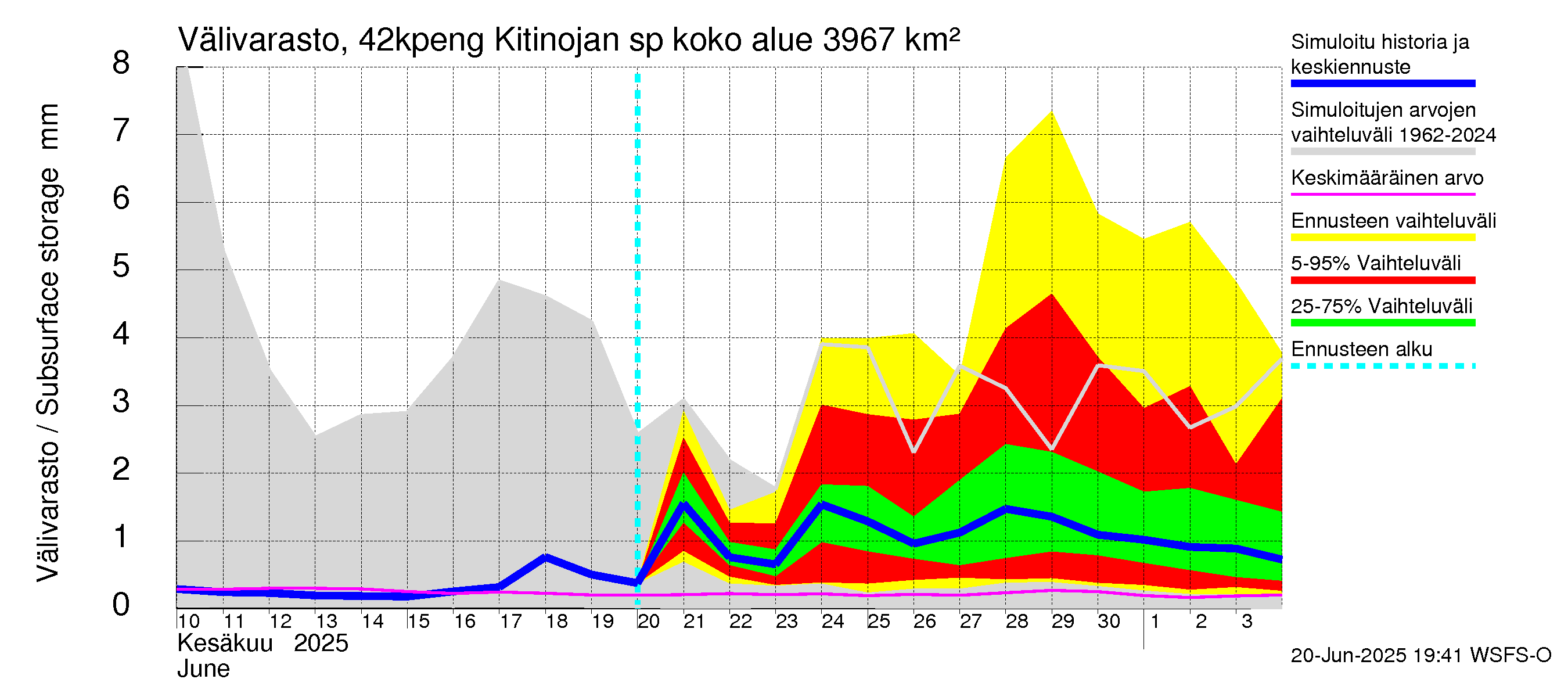 Kyrönjoen vesistöalue - Kitinojan sp pengerrysalueelle: Välivarasto