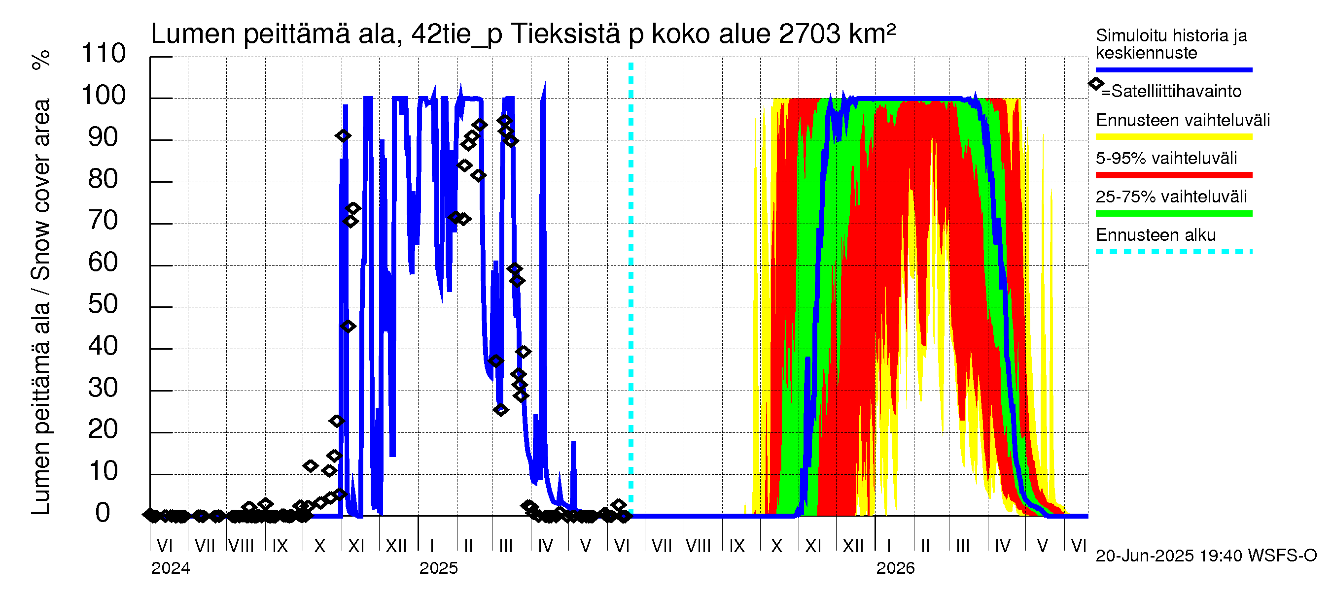 Kyrönjoen vesistöalue - Tieksistä pumpattava vesi: Lumen peittämä ala