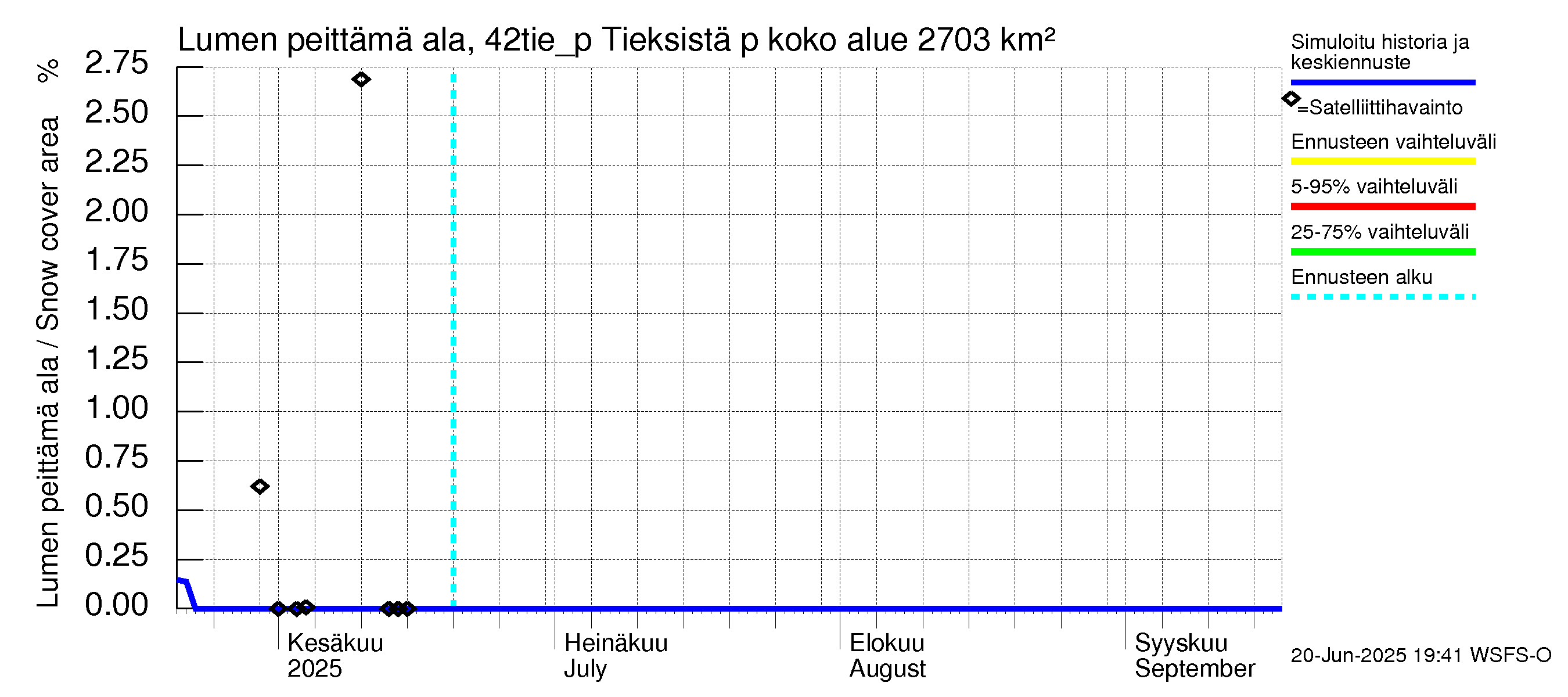 Kyrönjoen vesistöalue - Tieksistä pumpattava vesi: Lumen peittämä ala