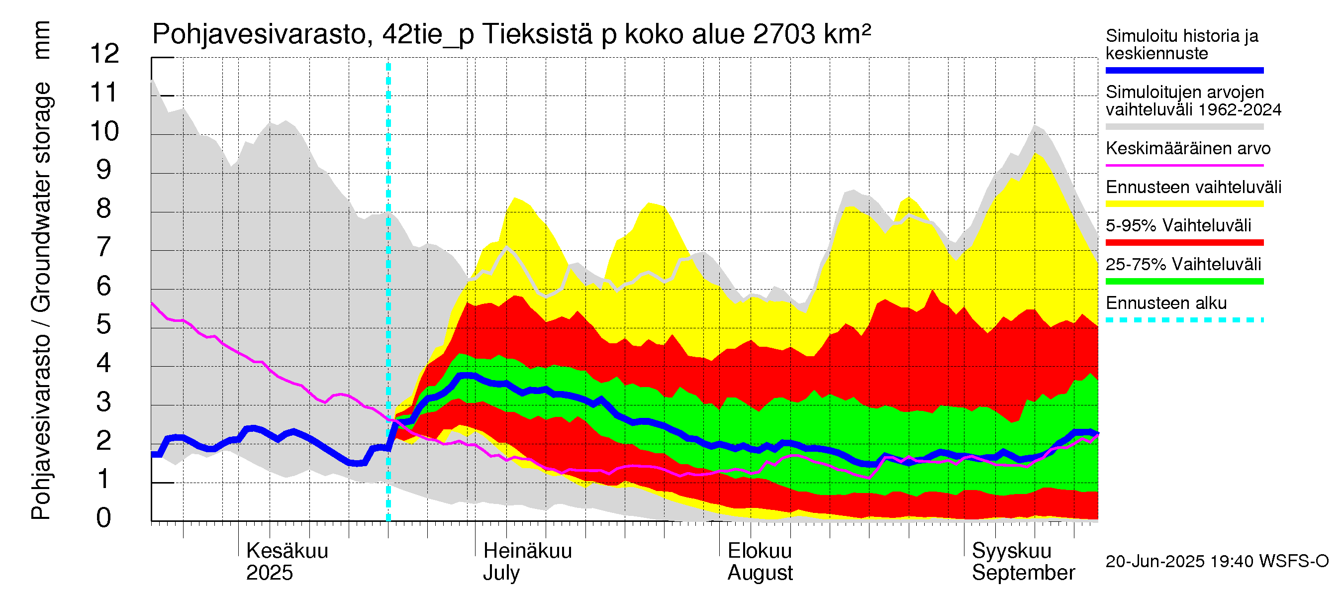 Kyrönjoen vesistöalue - Tieksistä pumpattava vesi: Pohjavesivarasto