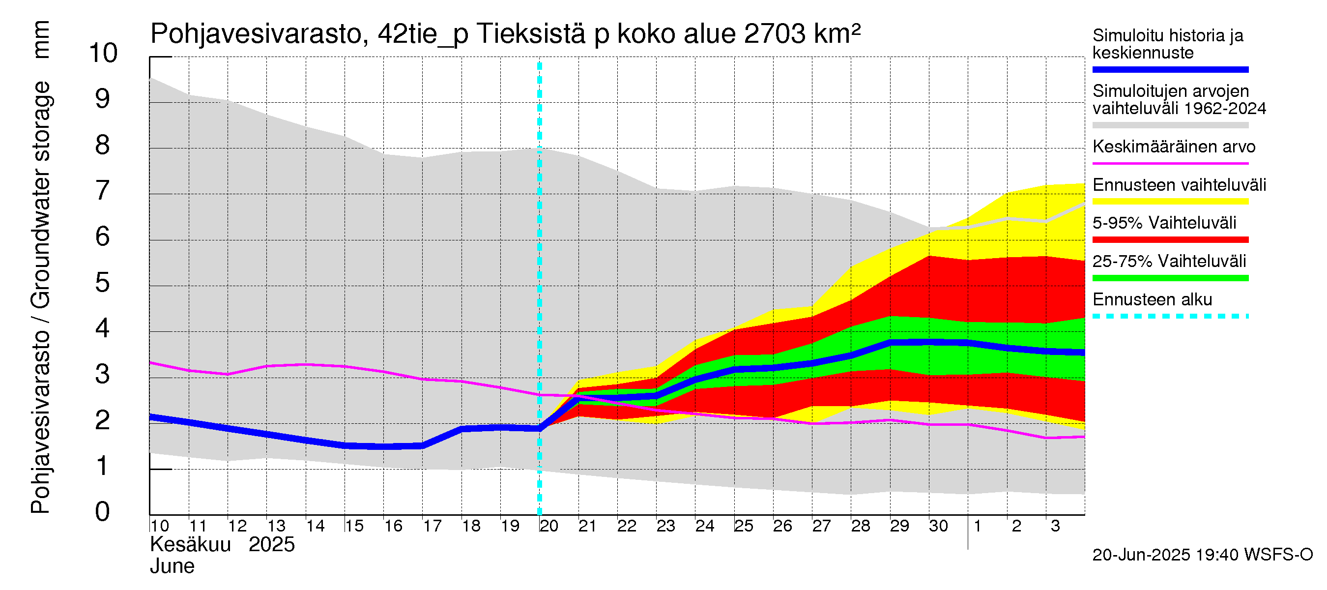 Kyrönjoen vesistöalue - Tieksistä pumpattava vesi: Pohjavesivarasto