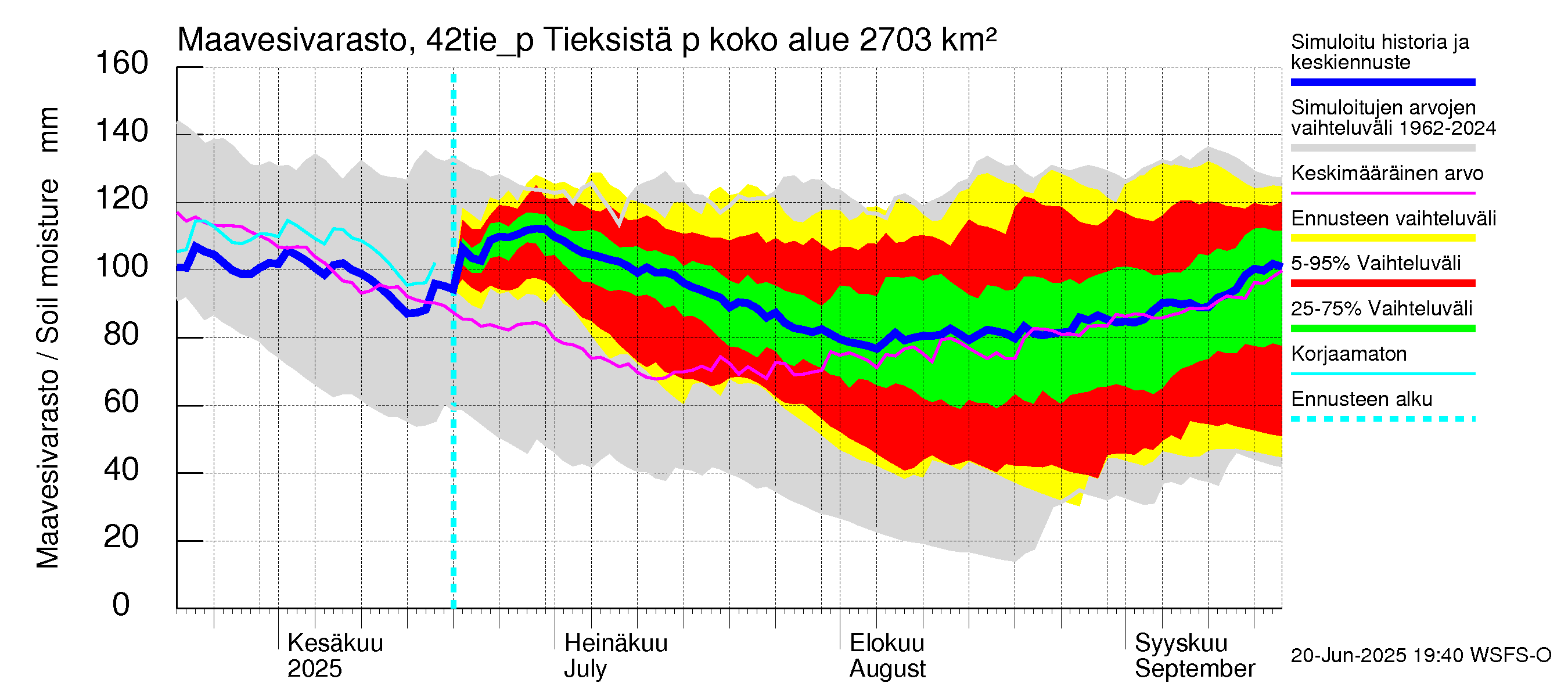 Kyrönjoen vesistöalue - Tieksistä pumpattava vesi: Maavesivarasto