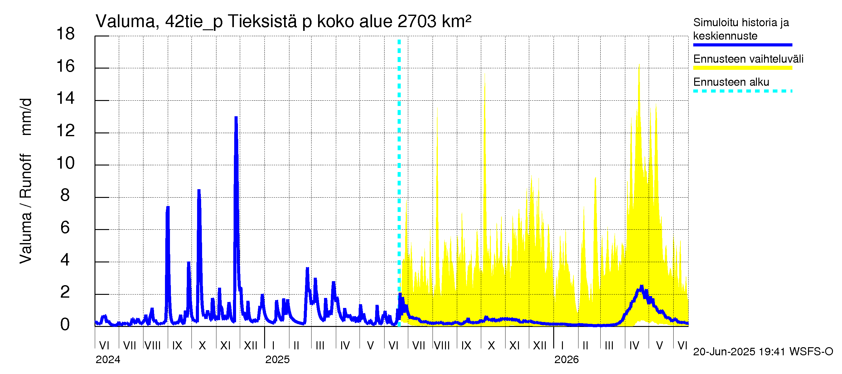 Kyrönjoen vesistöalue - Tieksistä pumpattava vesi: Valuma