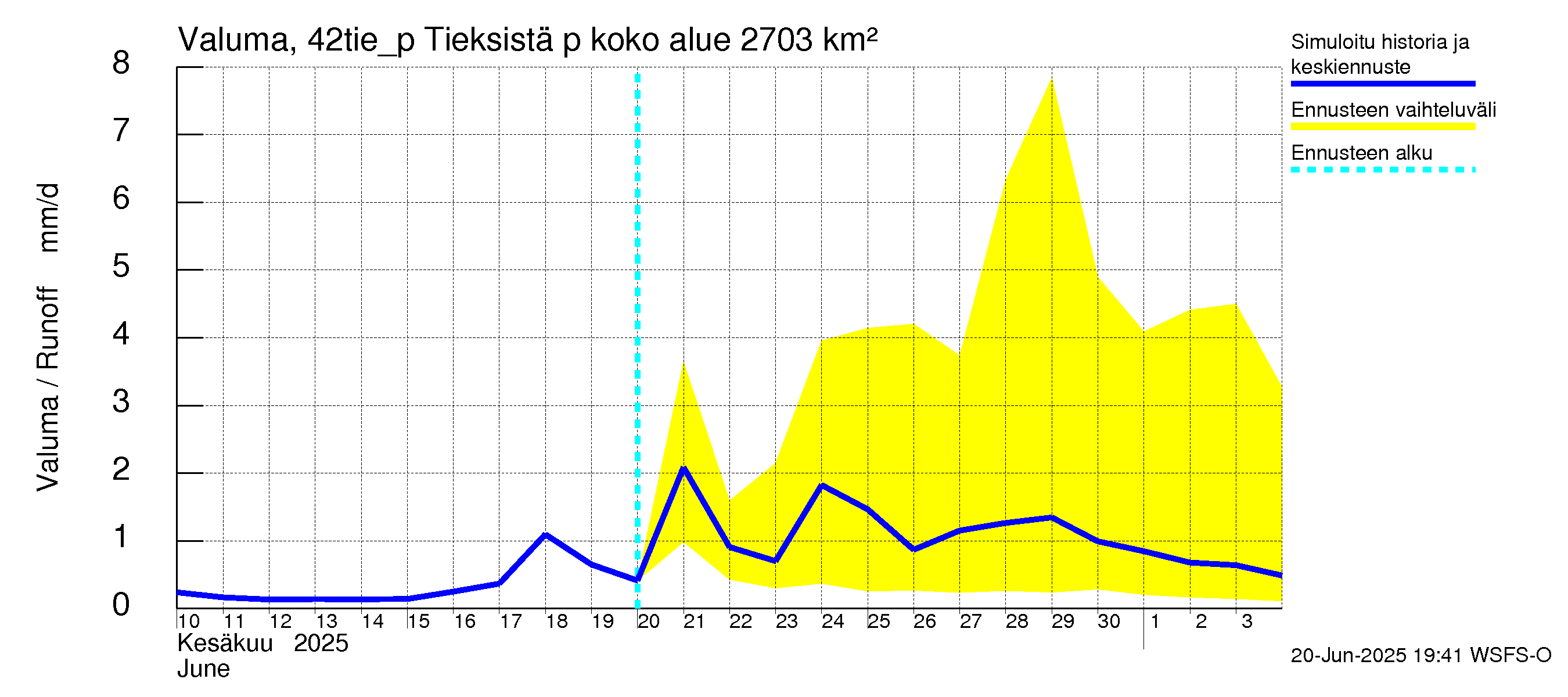 Kyrönjoen vesistöalue - Tieksistä pumpattava vesi: Valuma