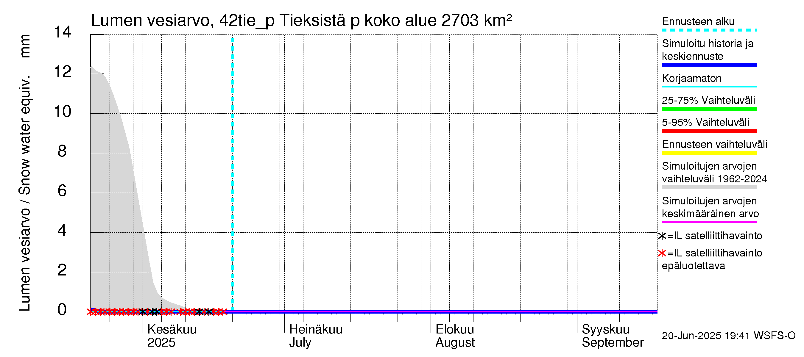 Kyrönjoen vesistöalue - Tieksistä pumpattava vesi: Lumen vesiarvo