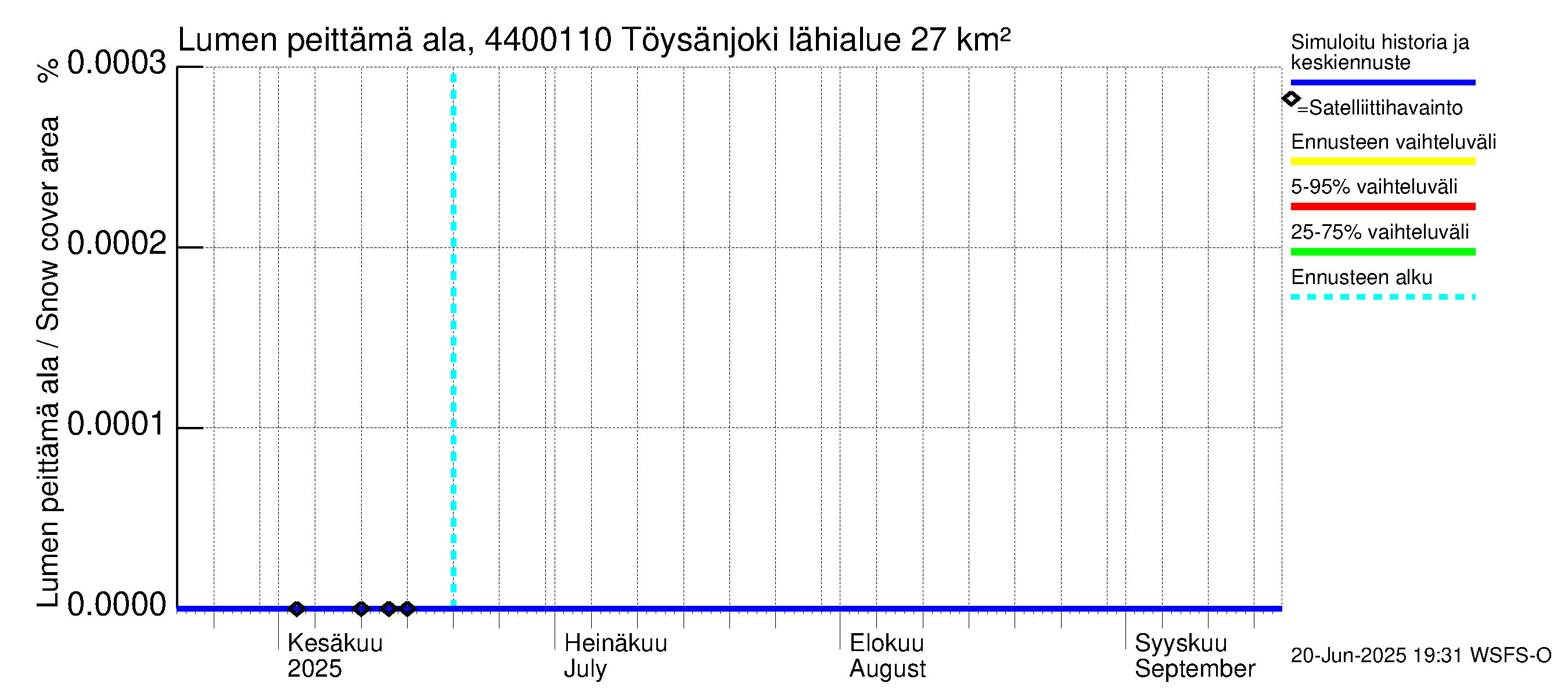 Lapuanjoen vesistöalue - Töysänjoki: Lumen peittämä ala