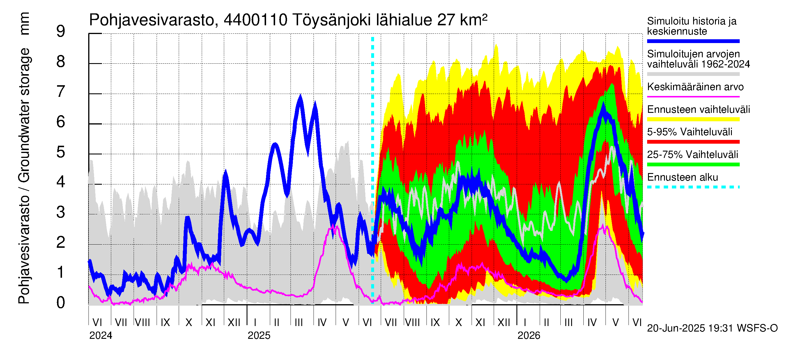 Lapuanjoen vesistöalue - Töysänjoki: Pohjavesivarasto