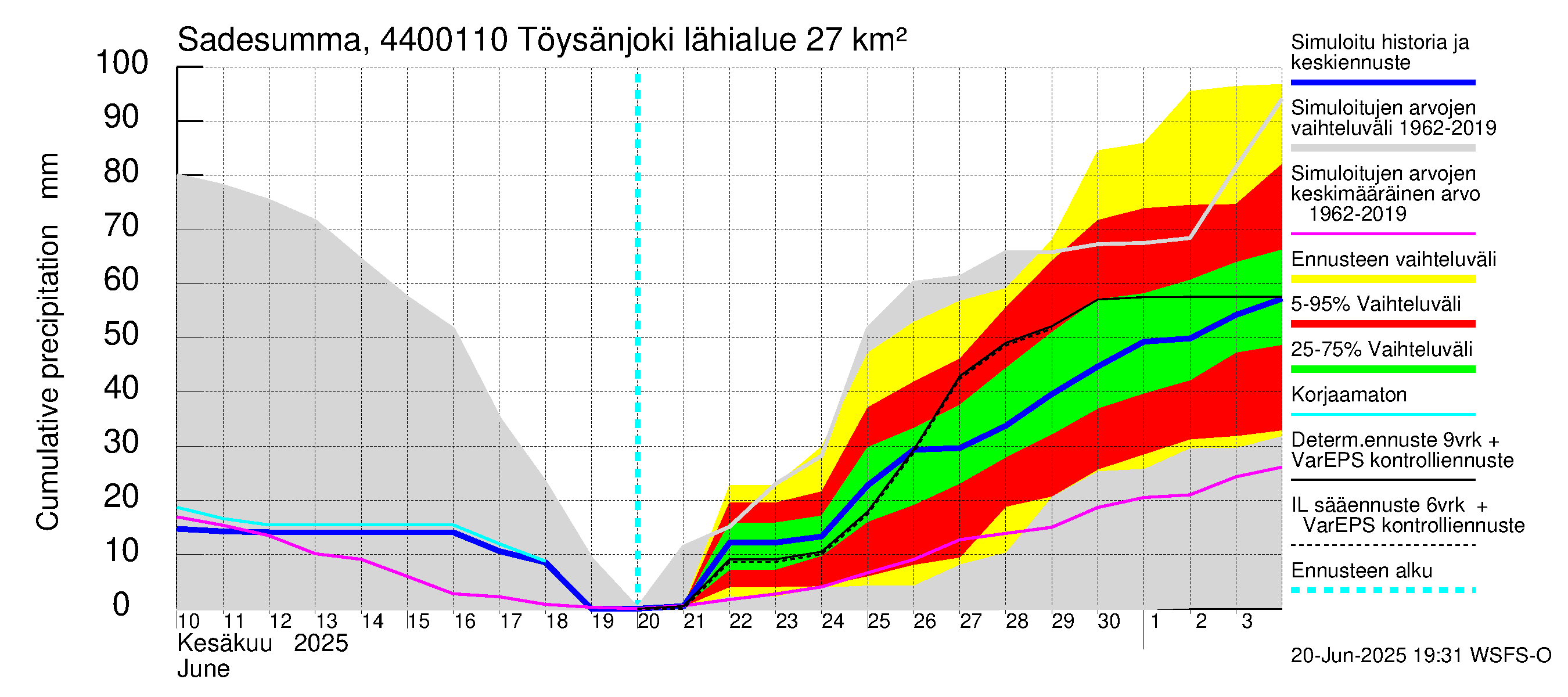 Lapuanjoen vesistöalue - Töysänjoki: Sade - summa