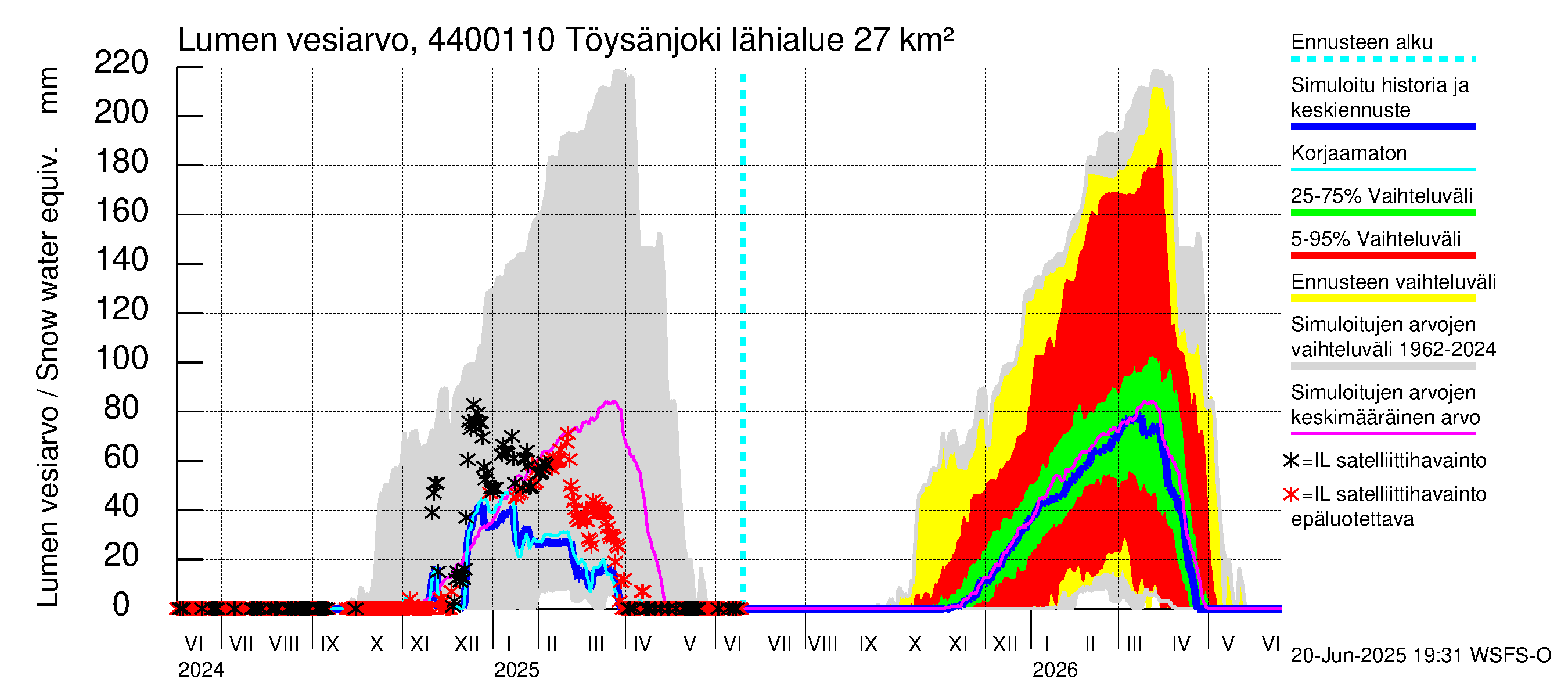 Lapuanjoen vesistöalue - Töysänjoki: Lumen vesiarvo