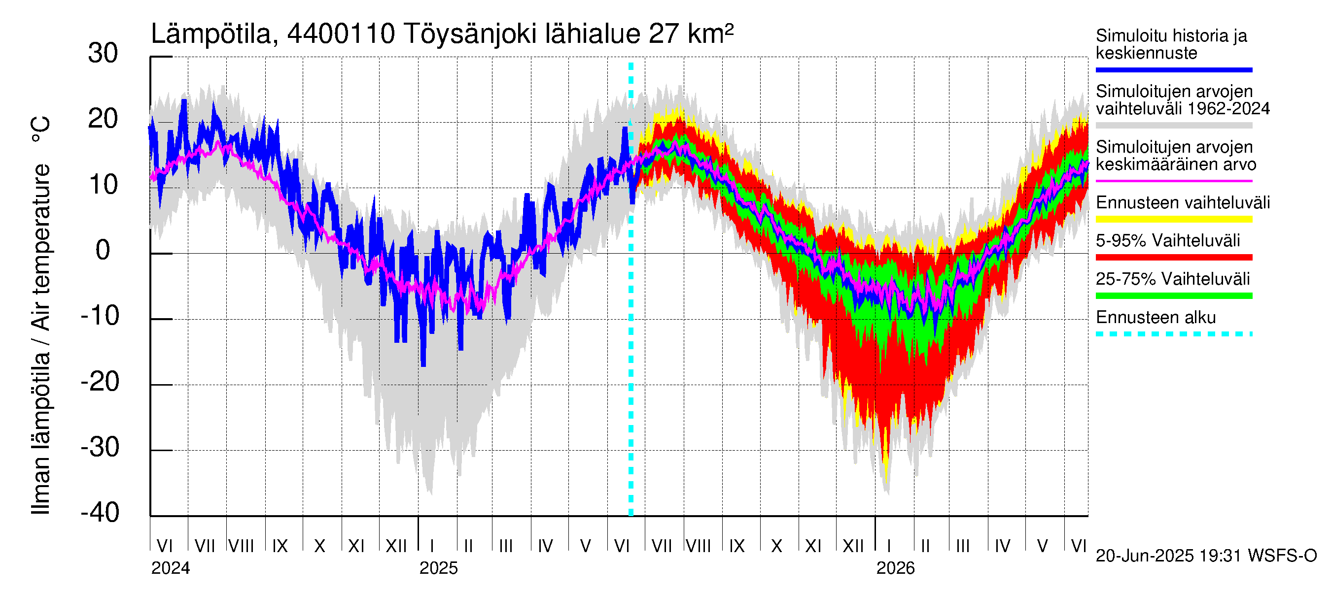 Lapuanjoen vesistöalue - Töysänjoki: Ilman lämpötila