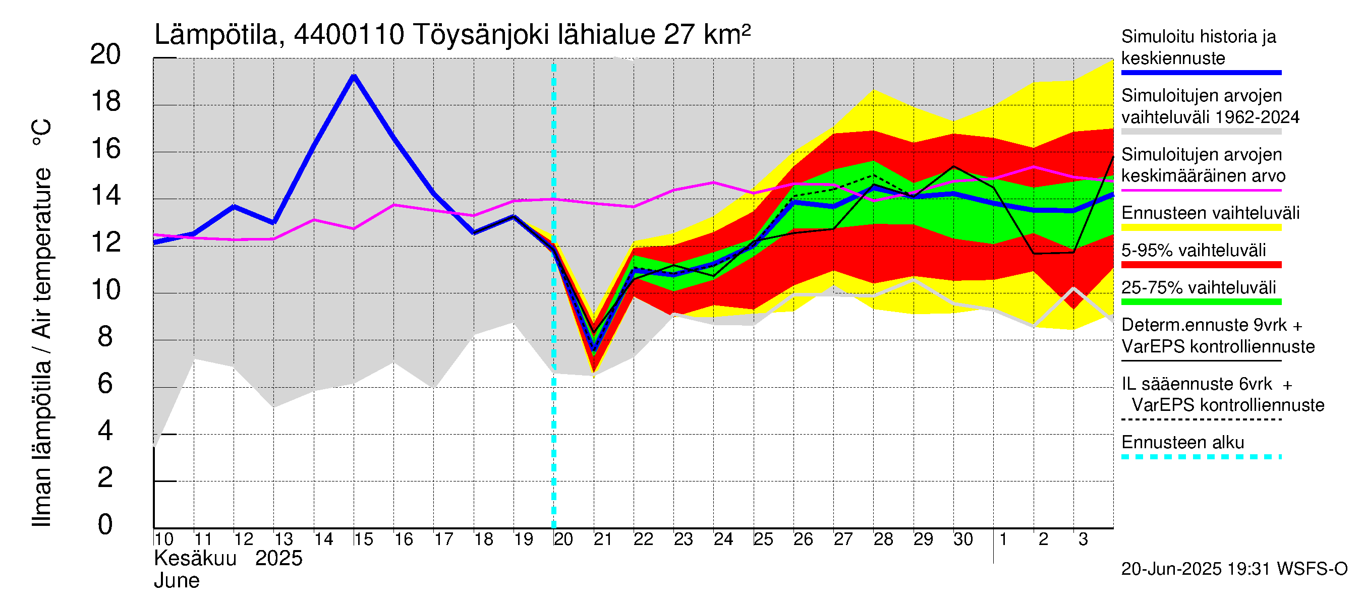 Lapuanjoen vesistöalue - Töysänjoki: Ilman lämpötila