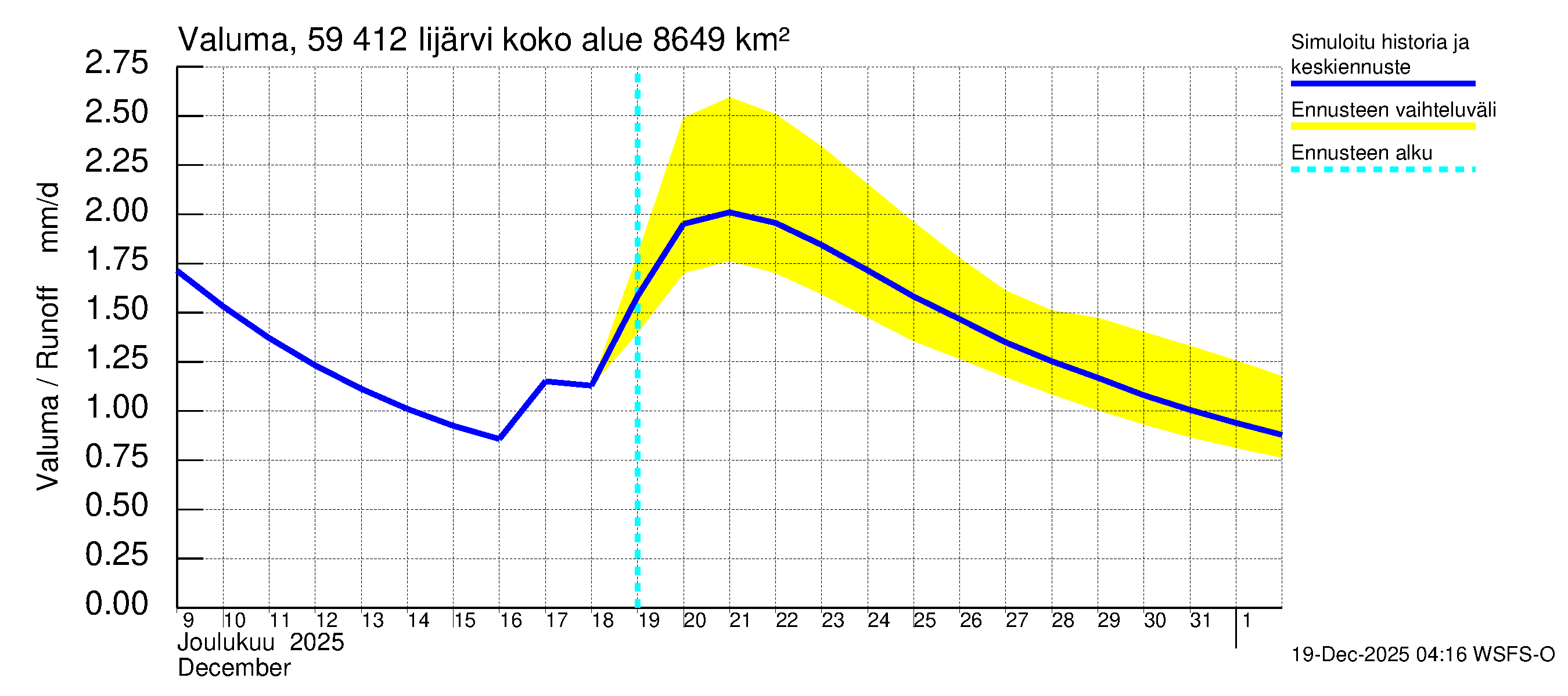 Oulujoen vesistöalue - Risti- ja Iijärvi: Valuma