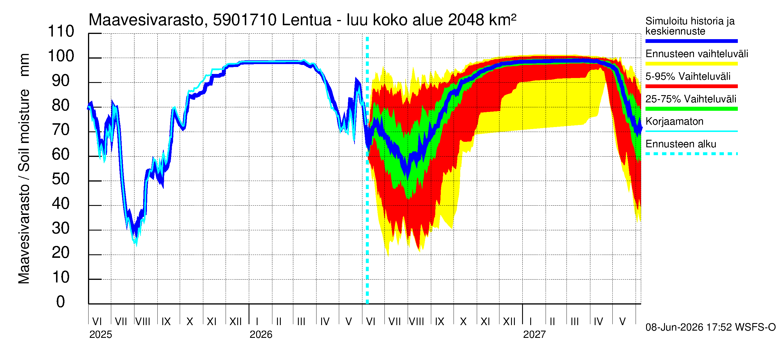 Oulujoen vesistöalue - Lentua - luusua: Maavesivarasto