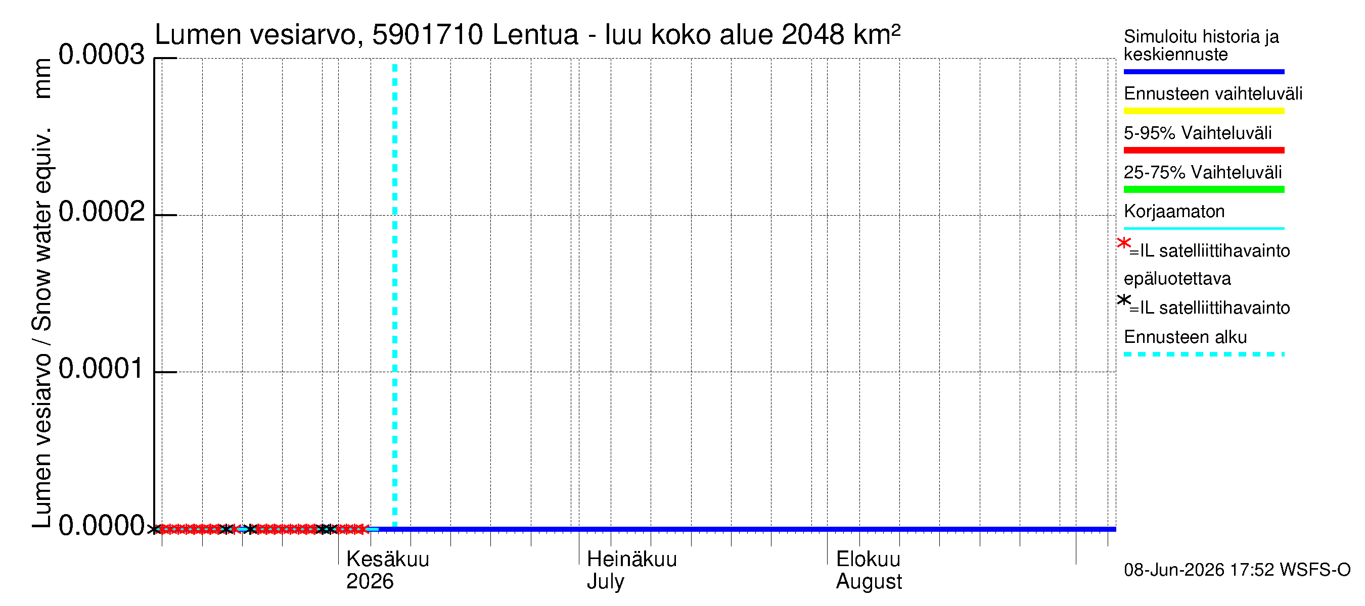 Oulujoen vesistöalue - Lentua - luusua: Lumen vesiarvo