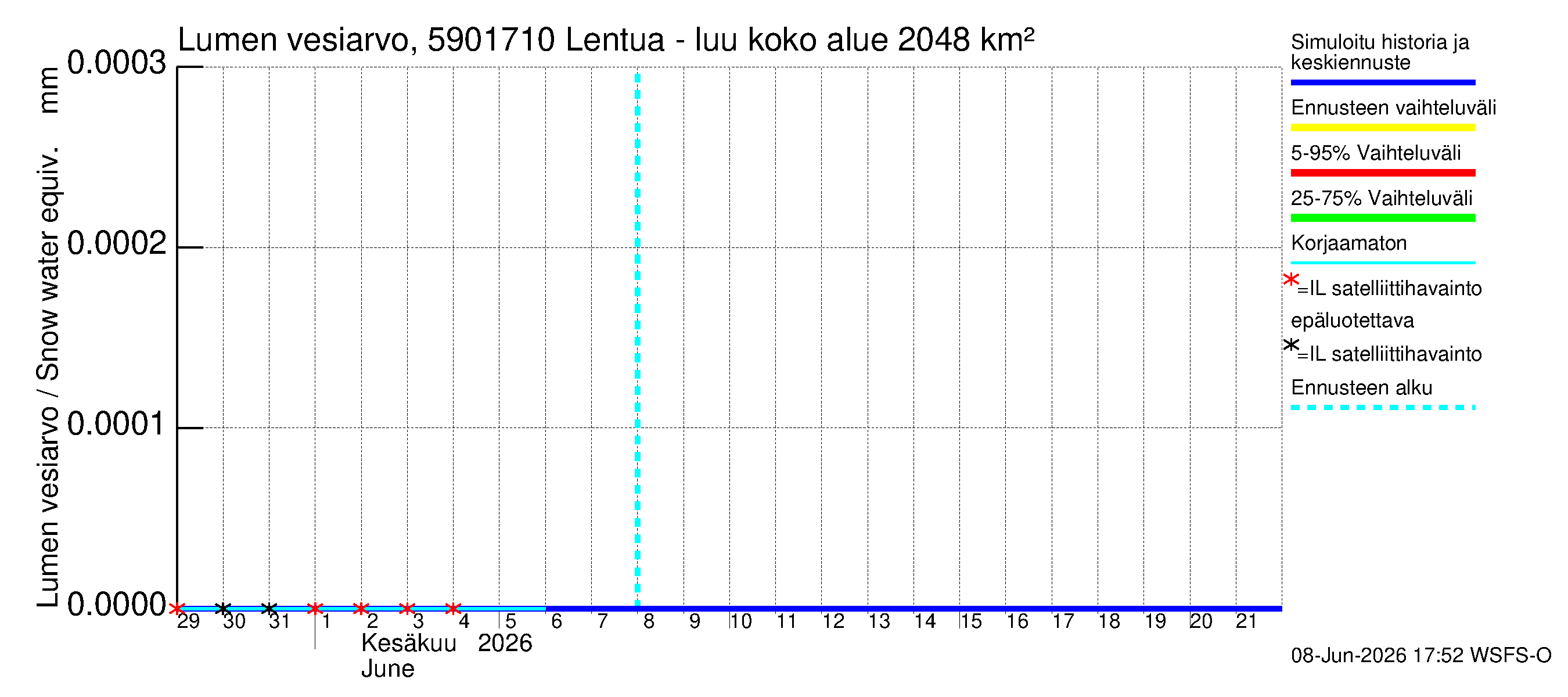 Oulujoen vesistöalue - Lentua - luusua: Lumen vesiarvo