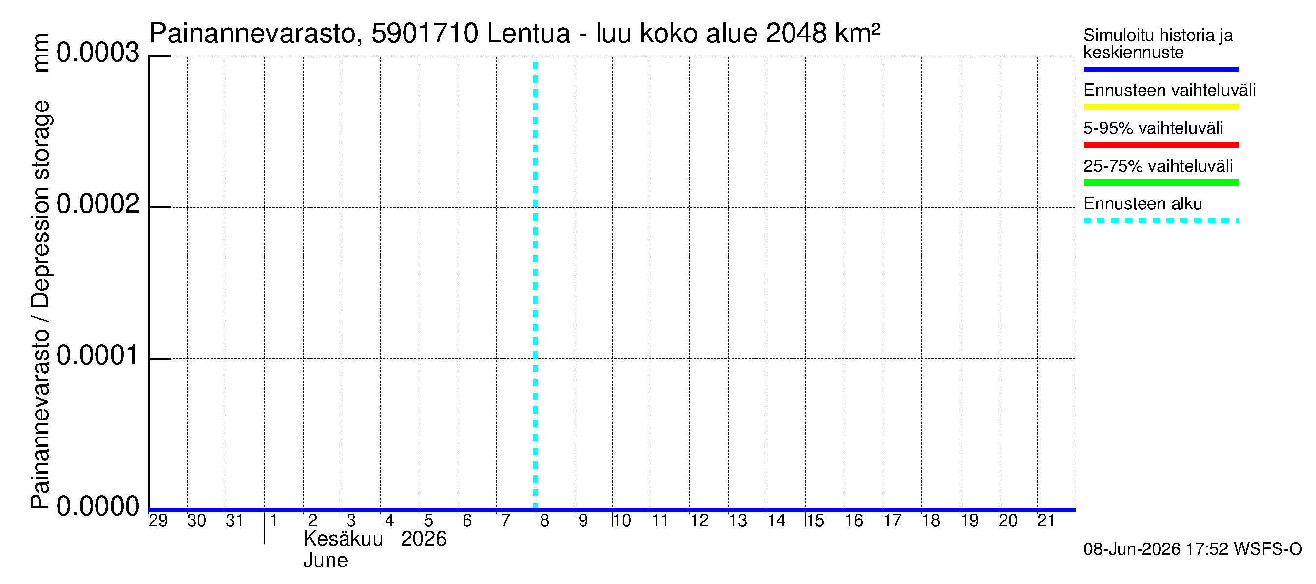 Oulujoen vesistöalue - Lentua - luusua: Painannevarasto