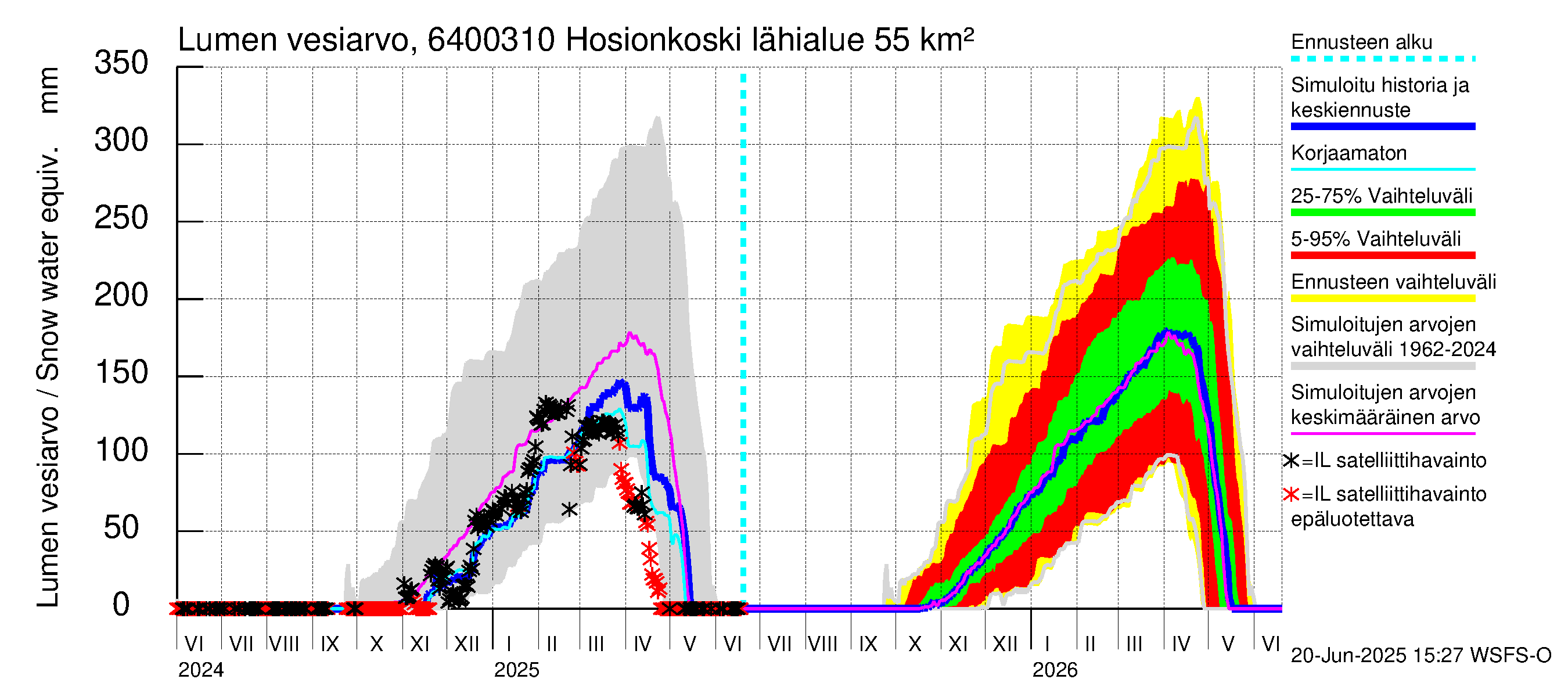 Simojoen vesistöalue - Hosionkoski: Lumen vesiarvo