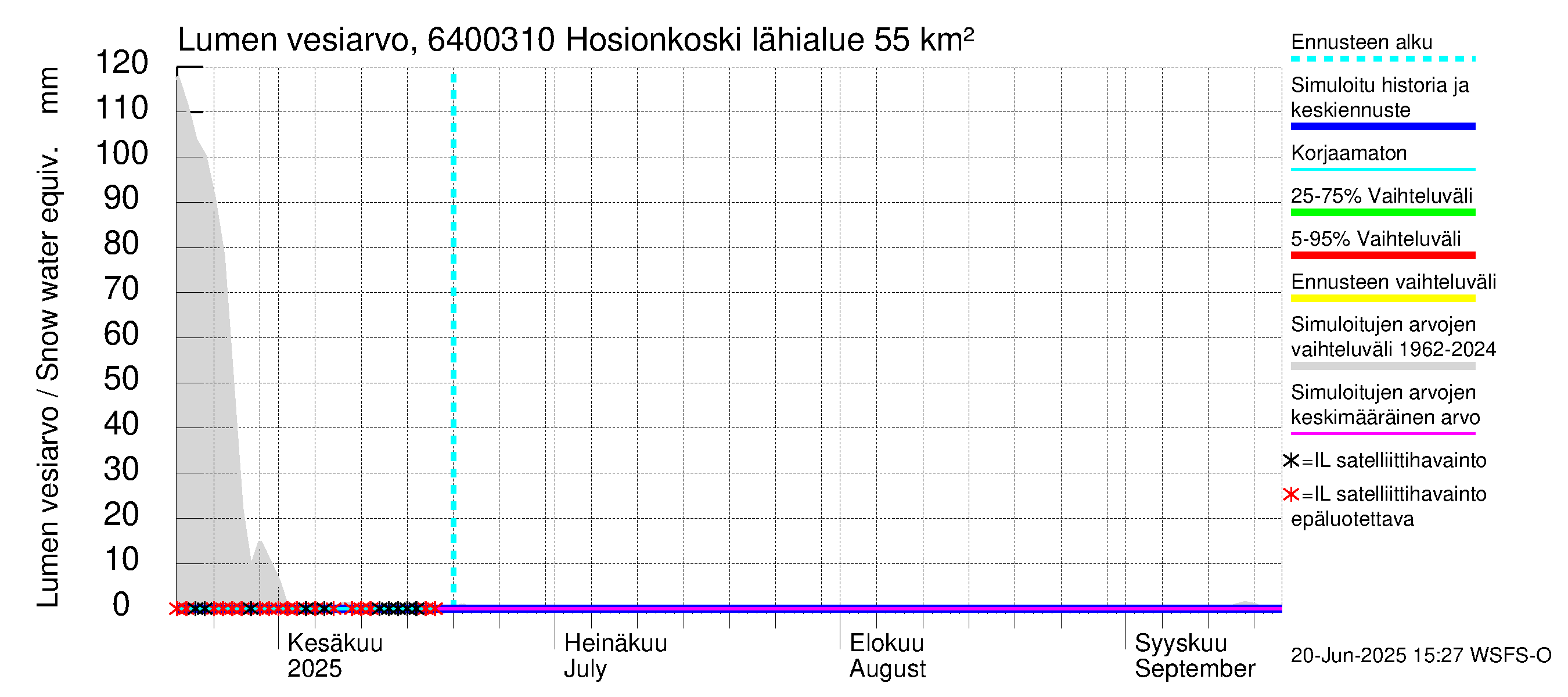 Simojoen vesistöalue - Hosionkoski: Lumen vesiarvo