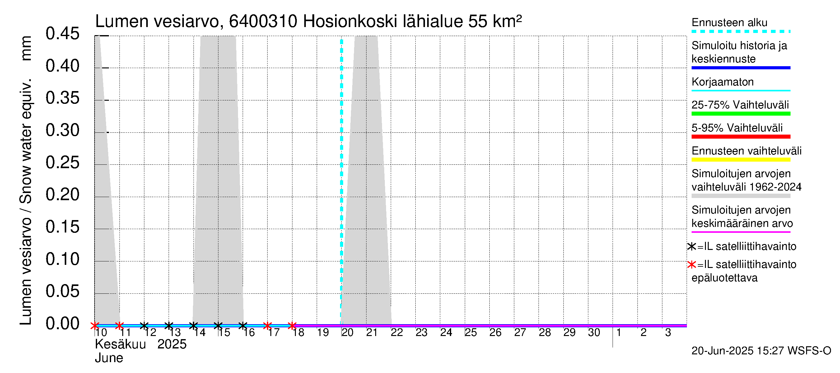 Simojoen vesistöalue - Hosionkoski: Lumen vesiarvo
