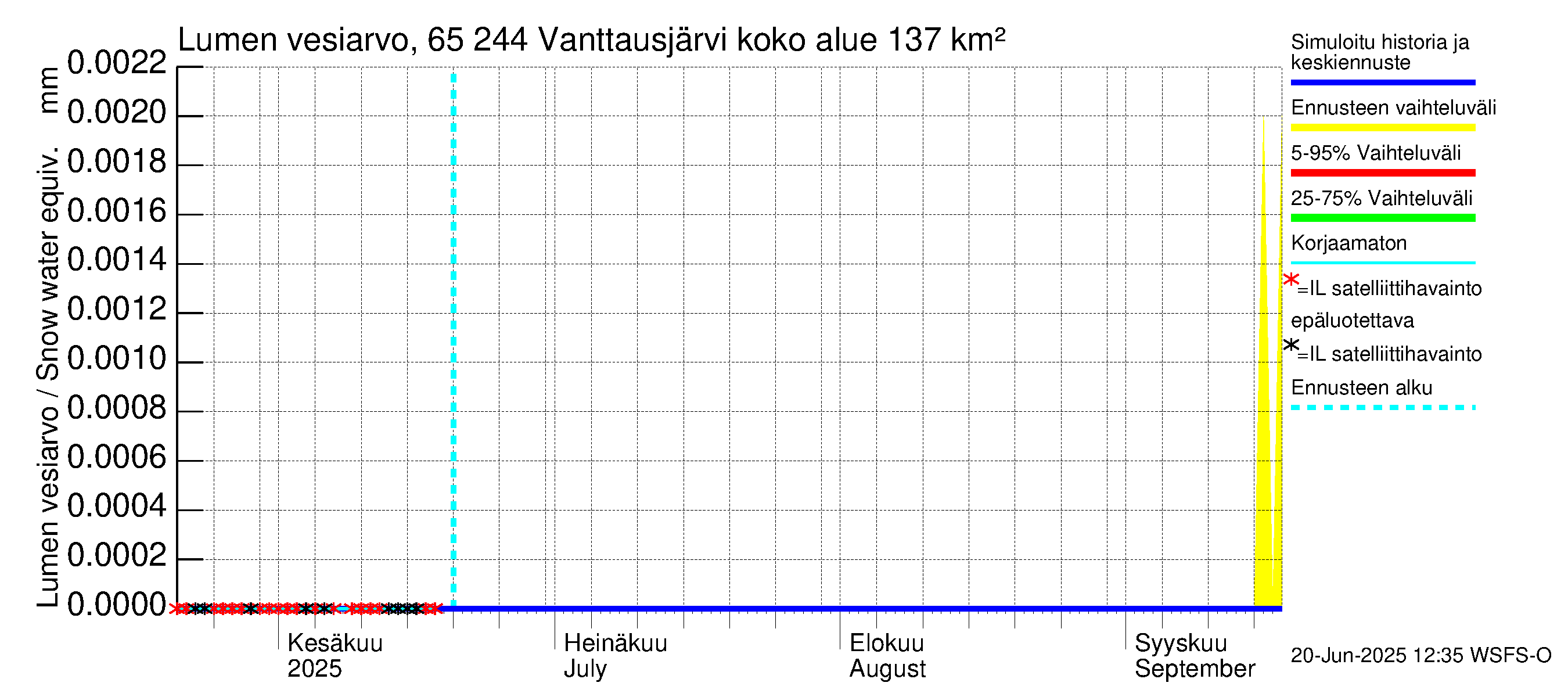 Kemijoen vesistöalue - Vanttausjärvi: Lumen vesiarvo