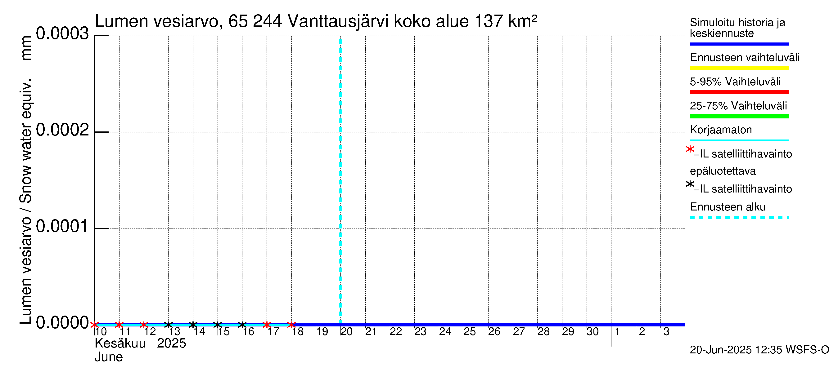 Kemijoen vesistöalue - Vanttausjärvi: Lumen vesiarvo