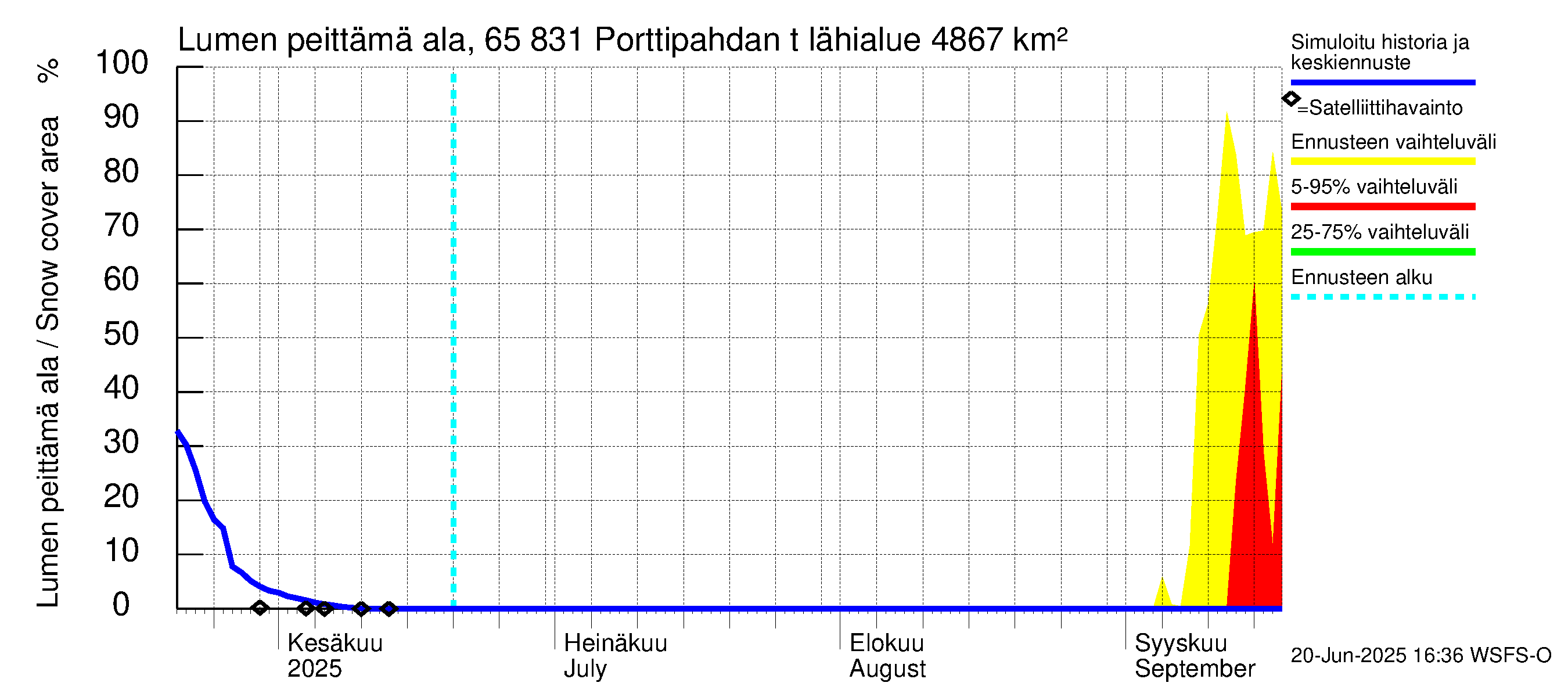 Kemijoen vesistöalue - Porttipahdan tekojärvi: Lumen peittämä ala