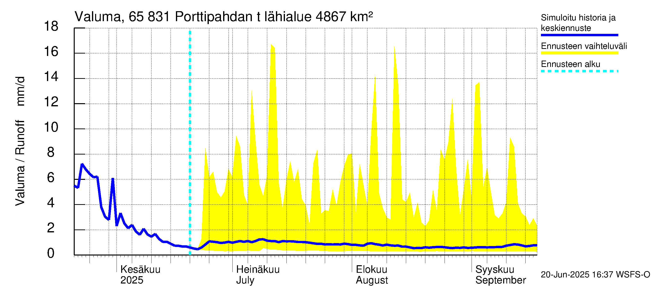 Kemijoen vesistöalue - Porttipahdan tekojärvi: Valuma
