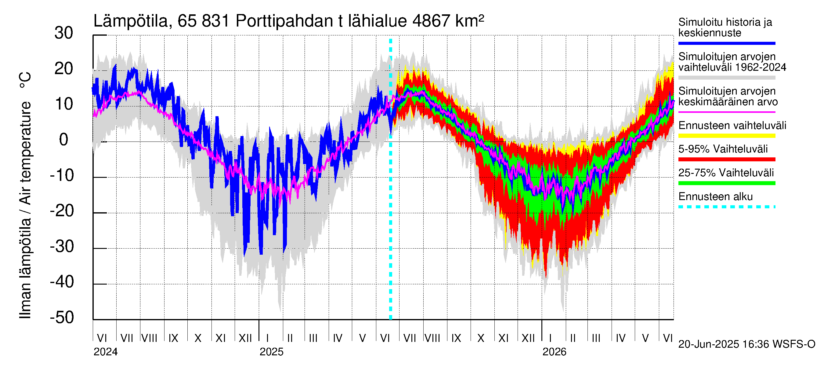Kemijoen vesistöalue - Porttipahdan tekojärvi: Ilman lämpötila