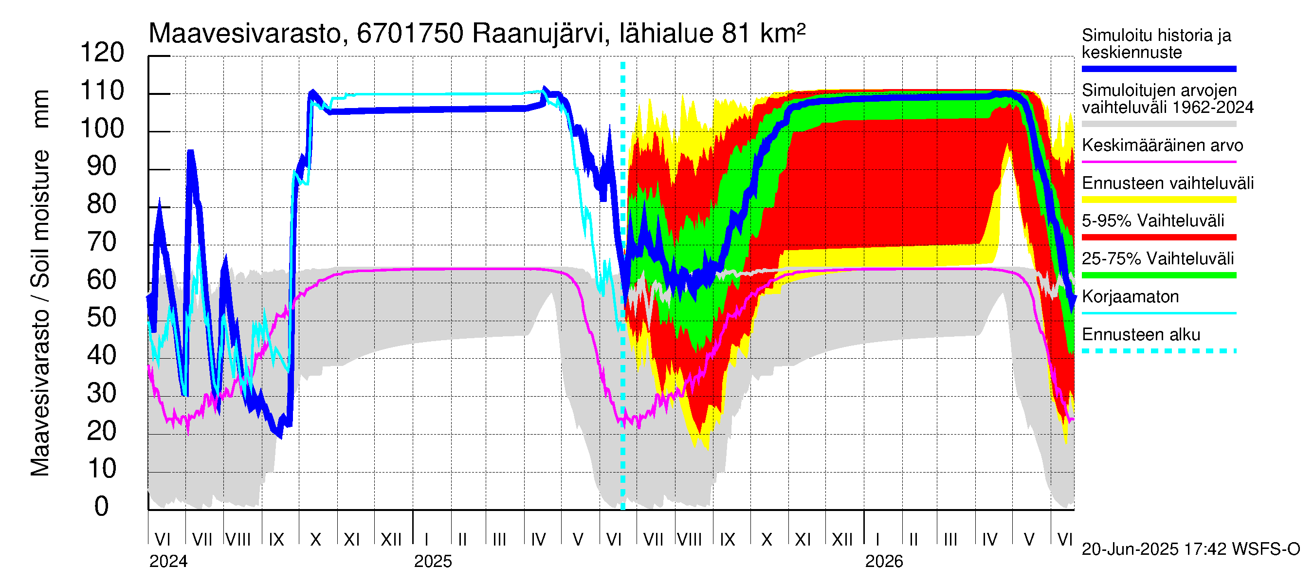 Tornionjoen vesistöalue - Raanujärvi, Jolma: Maavesivarasto
