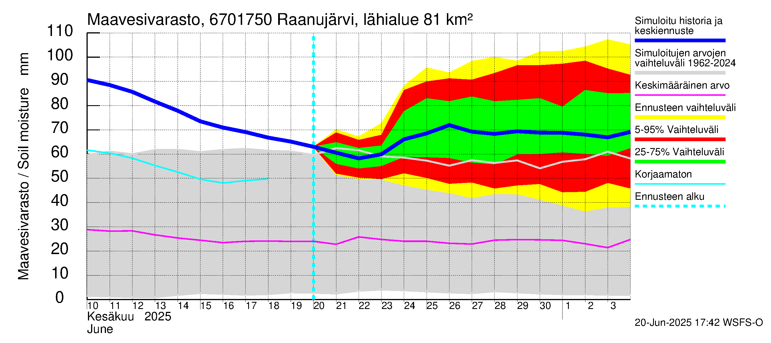 Tornionjoen vesistöalue - Raanujärvi, Jolma: Maavesivarasto
