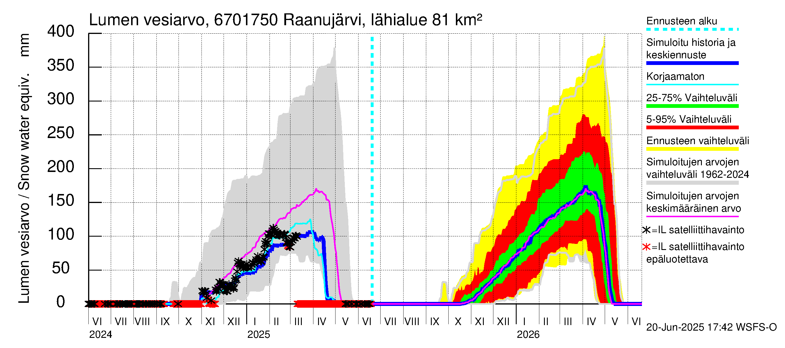 Tornionjoen vesistöalue - Raanujärvi, Jolma: Lumen vesiarvo