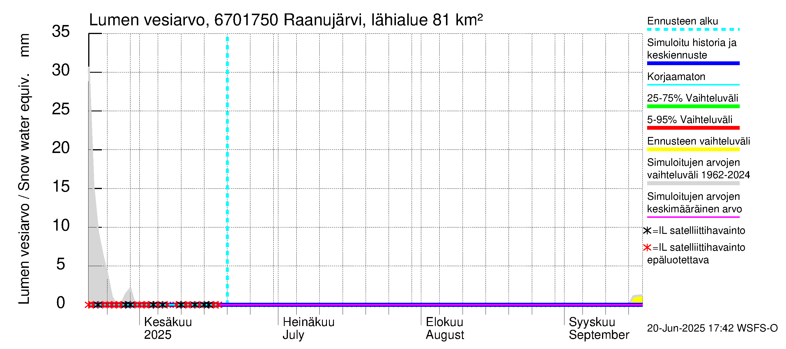 Tornionjoen vesistöalue - Raanujärvi, Jolma: Lumen vesiarvo