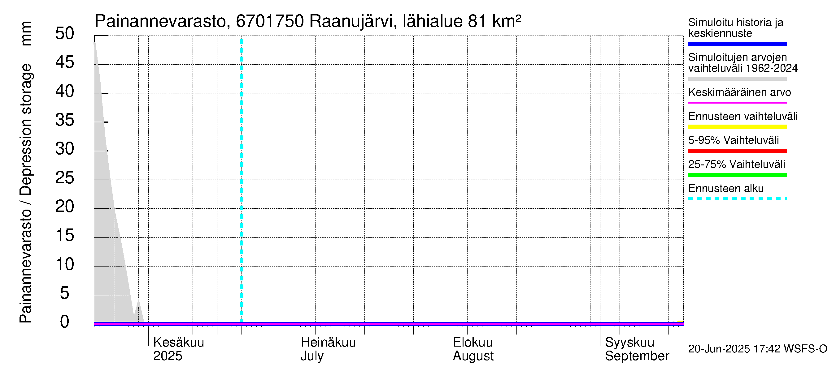 Tornionjoen vesistöalue - Raanujärvi, Jolma: Painannevarasto