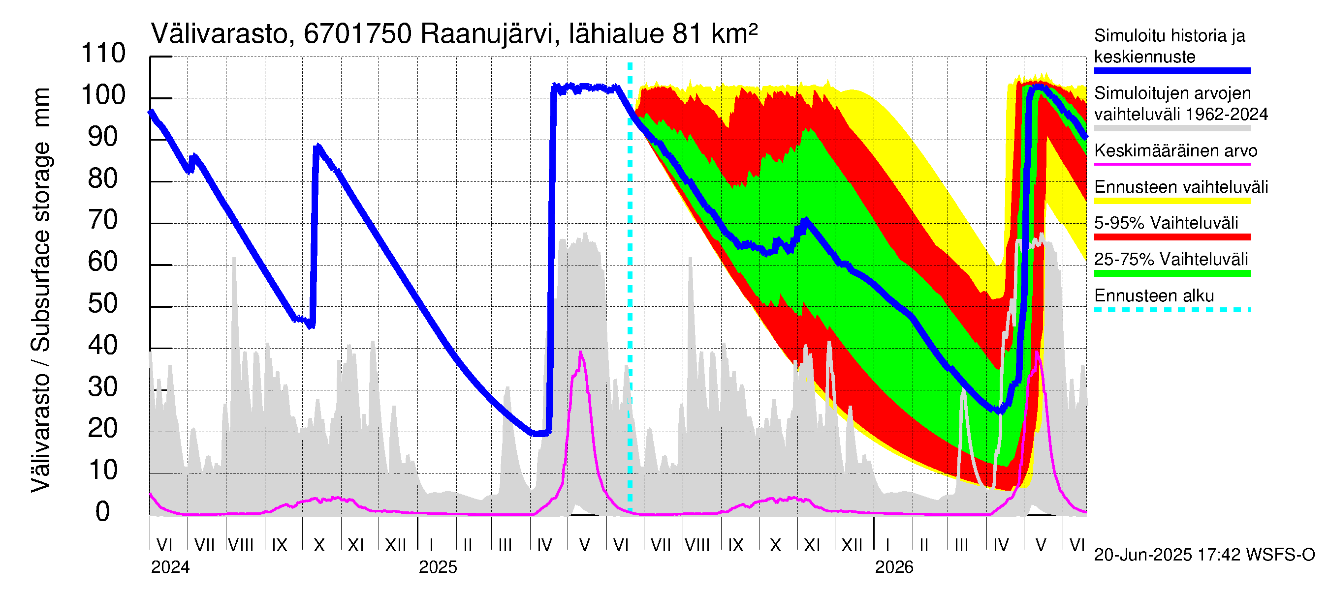 Tornionjoen vesistöalue - Raanujärvi, Jolma: Välivarasto