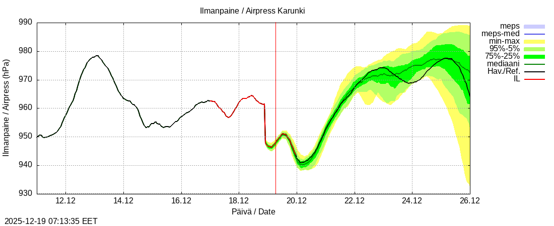 Tornionjoen vesist&ouml;alue - Karunki: tuntiennuste